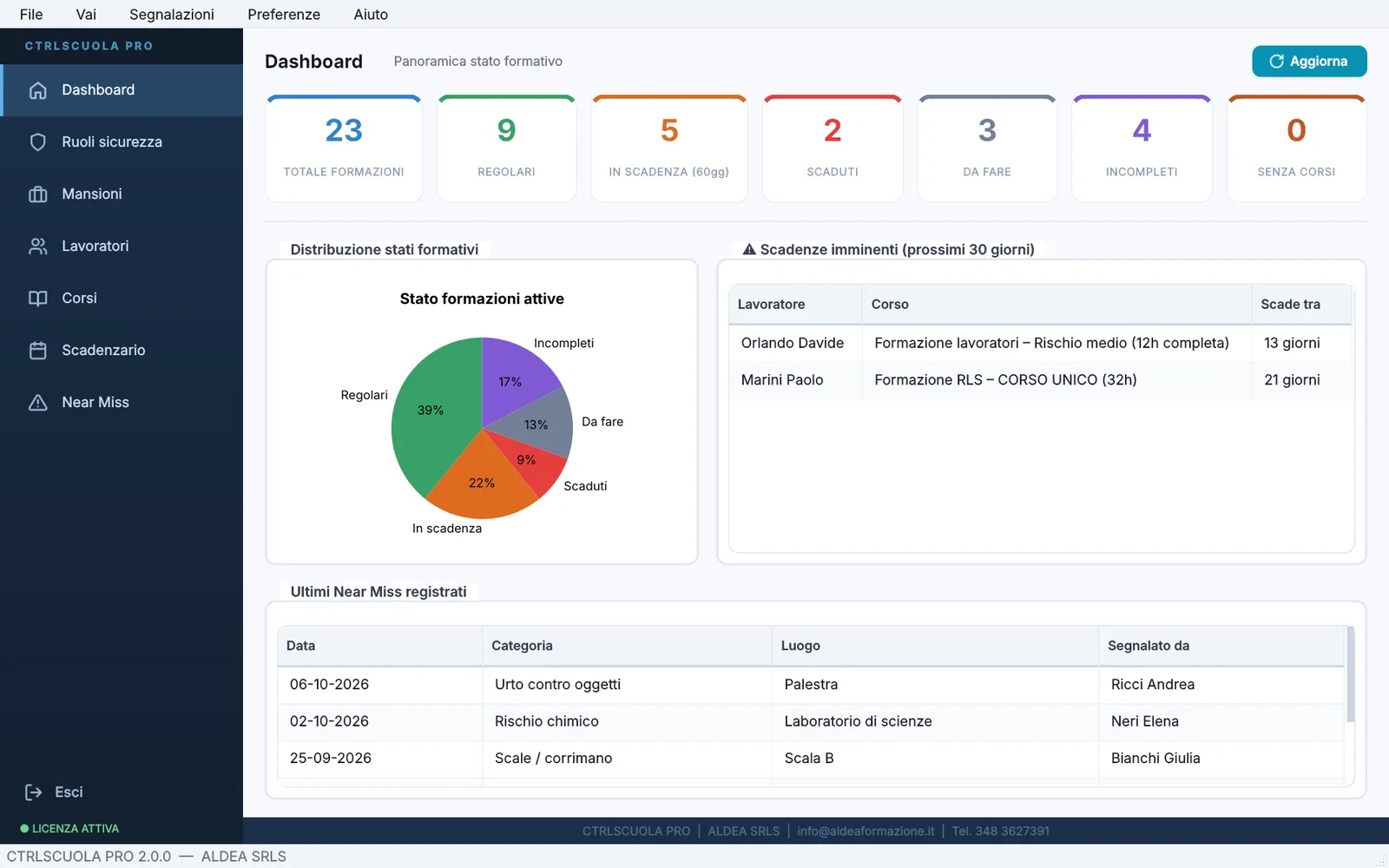 La dashboard di CTRLSCUOLA PRO con i contatori delle formazioni