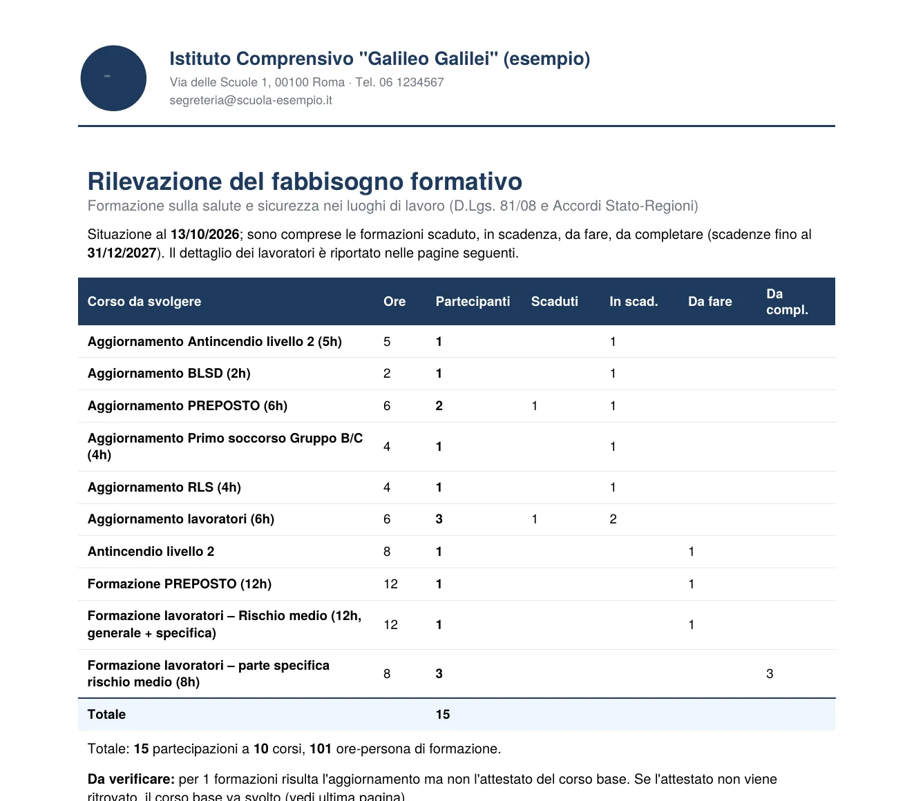 Prima pagina del fabbisogno formativo in PDF
